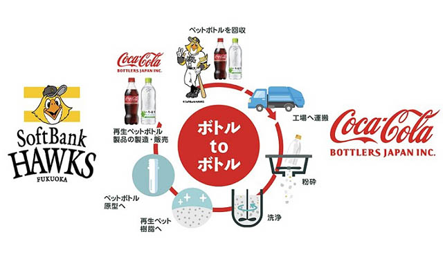 コカ・コーラ、福岡ソフトバンクホークスと「ボトルtoボトル」に向けた取り組みを開始
