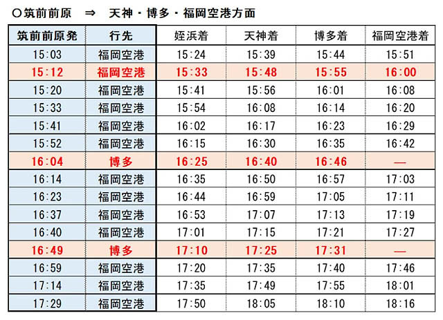 JR九州 -「福岡マラソン2025」開催にあわせて臨時列車を運転へ