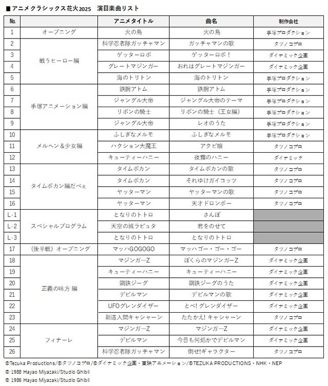 アニメクラシックス アニソン花火 北九州公演 - 演目アニメソング全29曲を発表