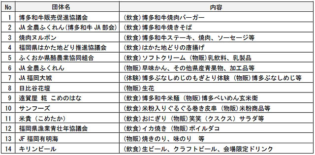 福岡のごちそうがJR博多駅前広場に大集合「博多和牛✕ふくおかごちそうマルシェin博多駅」開催 