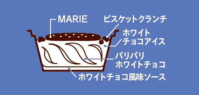 ホワイトチョコアイス＆パリパリホワイトチョコまるごと1枚 - MARIEを割って砕いて楽しめる「砕＜MARIE＆ホワイトチョコ＞」復活登場