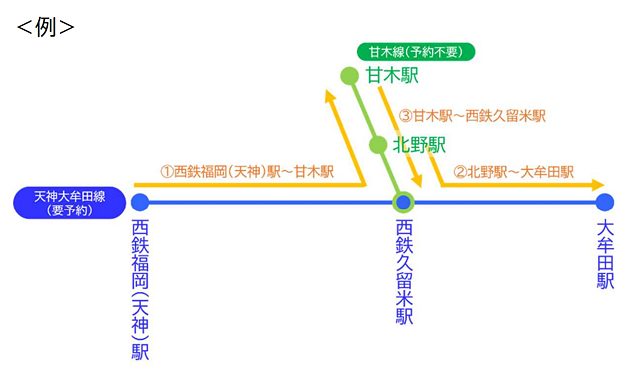 秋のあさくらで電車旅＆サイクリング - 西鉄が期間限定で「サイクルトレイン」を甘木線に拡大