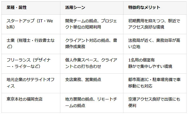 三菱地所グループの日本リージャス「オープンオフィス天神グラスビルディング」今冬開業へ