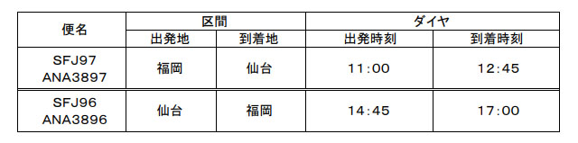 スターフライヤー「福岡-仙台線」ANAとの共同運航スタート