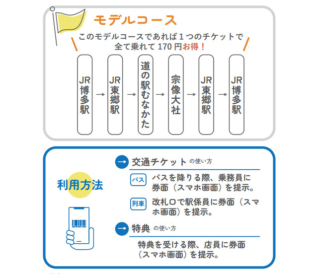 鉄道もバスも1枚で！便利なデジタルチケット「むなかたおでかけ 1Day きっぷ」販売開始