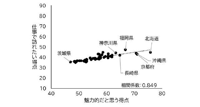 いい部屋ネット 街の魅力度ランキング2025＜都道府県版＞ - 魅力度（都道府県）トップは、4年連続で福岡県