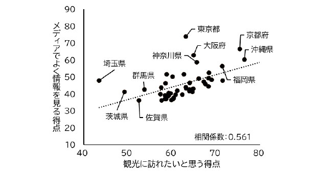 いい部屋ネット 街の魅力度ランキング2025＜都道府県版＞ - 魅力度（都道府県）トップは、4年連続で福岡県