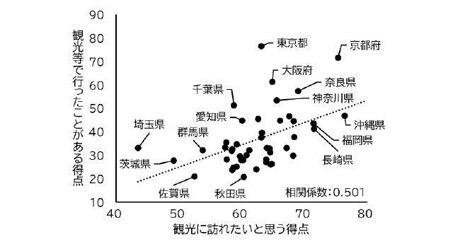 いい部屋ネット 街の魅力度ランキング2025＜都道府県版＞ - 魅力度（都道府県）トップは、4年連続で福岡県