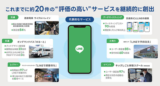 西鉄とLINEヤフーコミュニケーションズ「Nishitetsu DX with LINE」が2025年度グッドデザイン賞受賞