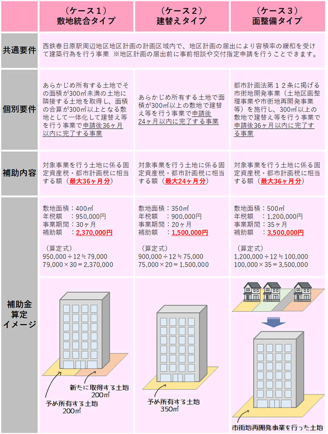 福岡県春日市 - 都心エリア建替え促進プロジェクトがスタート「西鉄春日原駅周辺で容積緩和と財政支援により魅力あるまちづくりを推進」へ