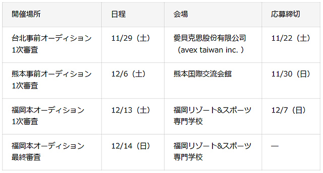 福岡ソフトバンクホークス - 2026年度ホークスパフォーマンスチームメンバーオーディション台北・熊本・福岡の国内外3会場で開催