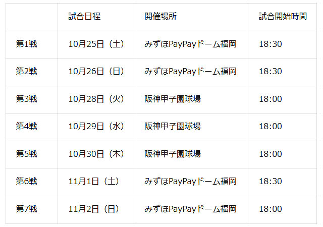 福岡ソフトバンクホークス「SMBC 日本シリーズ 2025 みずほPayPayドーム開催第1戦」始球式はホークス元監督工藤公康さん、国歌独唱はソプラニスタ岡本知高さんが登場