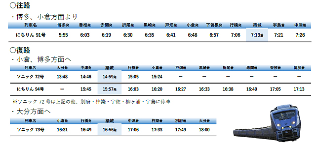 JR九州「築城基地航空祭」で臨時列車の運転、特急列車の臨時停車を実施