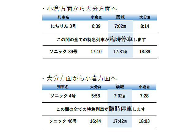 JR九州「築城基地航空祭」で臨時列車の運転、特急列車の臨時停車を実施