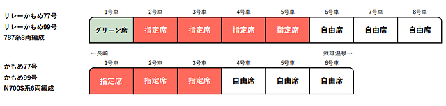 JR九州 - 11月分「みずほPayPayドーム福岡」コンサートの帰りにあわせ、臨時特急列車・新幹線を運転
