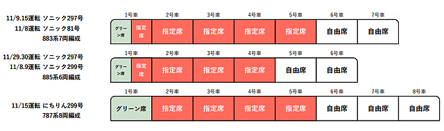 JR九州 - 11月分「みずほPayPayドーム福岡」コンサートの帰りにあわせ、臨時特急列車・新幹線を運転