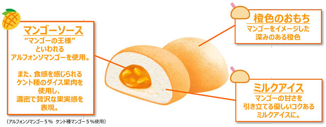 雪見だいふくプレミアムシリーズ 第4弾「濃熟 マンゴー」全国発売へ