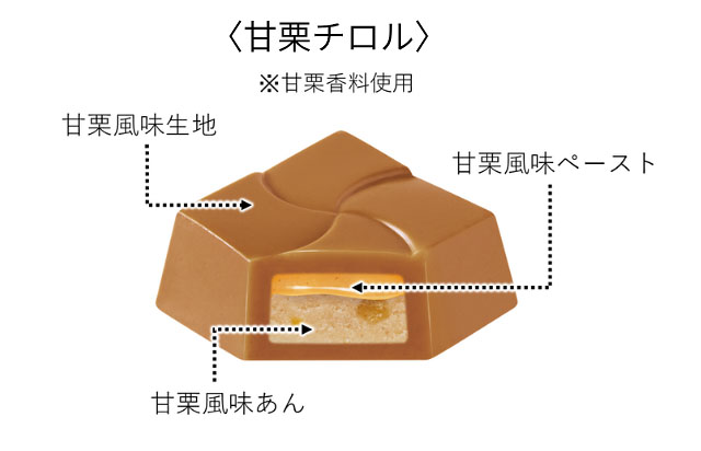 甘栗むいちゃいました×チロルチョコ - 初コラボ商品「チロルチョコ〈甘栗むいちゃいました〉」全国のセブンに登場