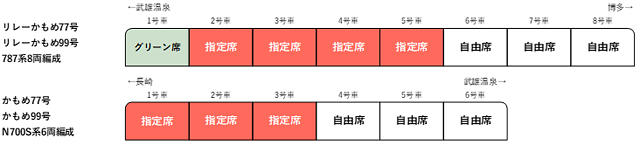 JR九州 - 12月分「みずほPayPayドーム福岡」コンサートにあわせて、臨時特急列車・新幹線を運転