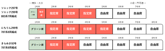 JR九州 - 12月分「みずほPayPayドーム福岡」コンサートにあわせて、臨時特急列車・新幹線を運転