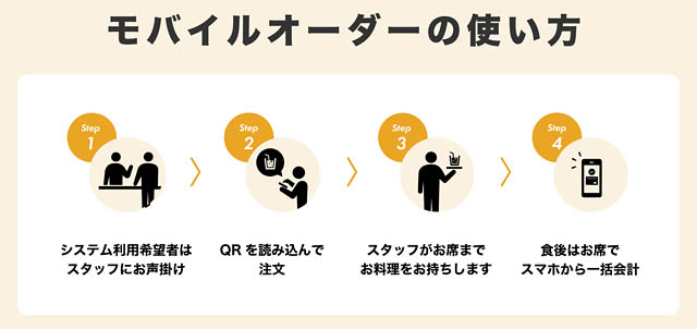 福岡2例目 - favyモバイルオーダー「天神うまか横丁」に導入 運用開始