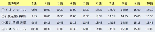 大牟田市 - 世界遺産登録10周年記念事業「周遊バス」運行開始 乗車は無料・予約不要