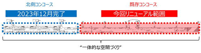 福岡空港国際線ターミナルビル等増改築工事 - 2025年12月に完了