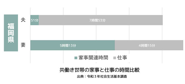 福岡県 - ジェンダー平等に向けた啓発特設サイトをオープン