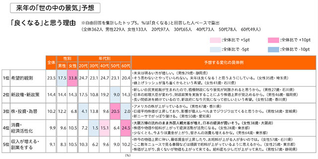博報堂生活総合研究所 ー 生活者にきいた「2026年 生活気分」を発表