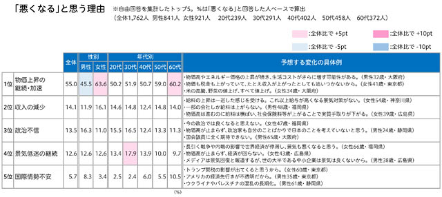 博報堂生活総合研究所 ー 生活者にきいた「2026年 生活気分」を発表