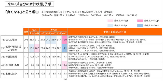 博報堂生活総合研究所 ー 生活者にきいた「2026年 生活気分」を発表