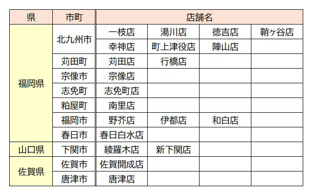 資さんうどん「温うどん大盛無料」店舗限定・14日間限定で開催