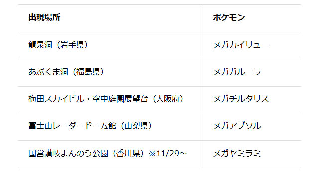 門司港レトロにメガサーナイトが!? Google Chrome×Pokémon LEGENDS Z-A「＃クロームでみつけてメガシンカ」キャンペーン