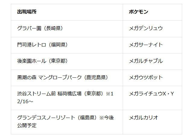 門司港レトロにメガサーナイトが!? Google Chrome×Pokémon LEGENDS Z-A「＃クロームでみつけてメガシンカ」キャンペーン