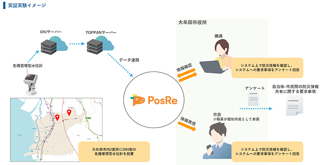 大牟田市×TOPPANデジタル×OKI——水害に強いまちへ、防災の“今”をデジタルで実証
