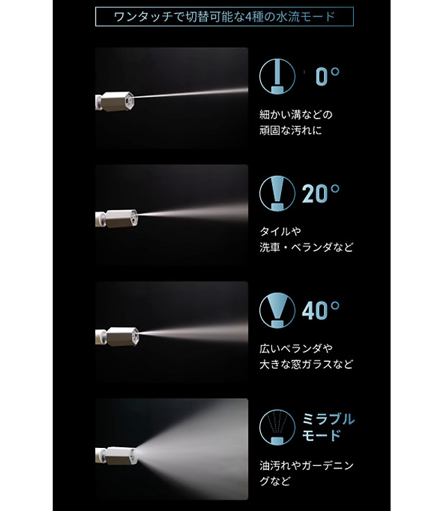 全国のヤマダデンキ先行販売 - 電源・水道いらずの次世代型洗浄機「ミラブル アクアブラスト」登場