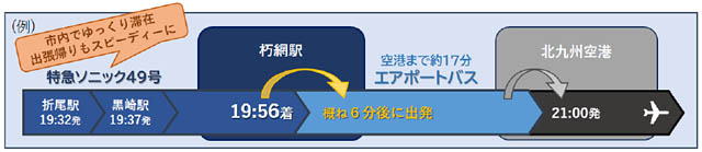 北九州空港 新アクセス「朽網駅特急ルート」が進化 - 北九州空港アクセスがもっとスムーズに