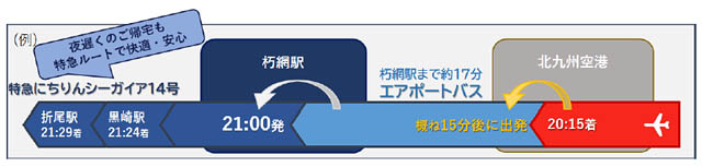 北九州空港 新アクセス「朽網駅特急ルート」が進化 - 北九州空港アクセスがもっとスムーズに
