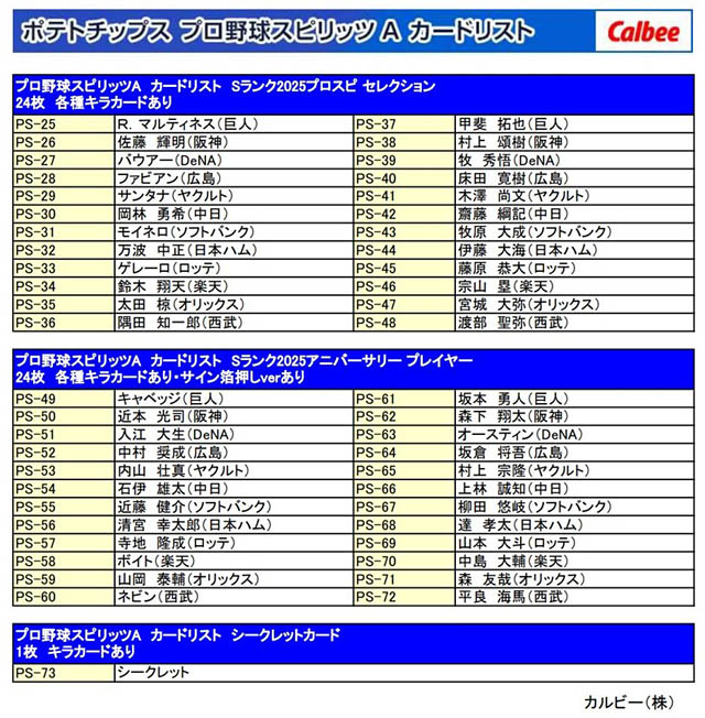 全国のコンビニ限定 - 今度はカードが2枚付き！Sランク48選手をカード化した「ポテトチップス プロ野球スピリッツA」数量限定発売