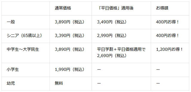 かっぱ寿司「食べ放題」が全店舗へ拡大 - 平日価格＆平日学割も全店拡大