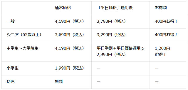かっぱ寿司「食べ放題」が全店舗へ拡大 - 平日価格&平日学割も全店拡大