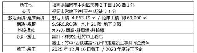 天神の街がまた変わる -「福岡天神センタービル」建替えプロジェクトが始動