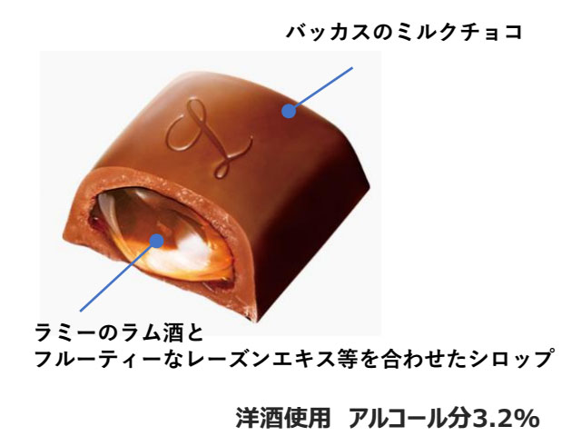 ロッテ史上初 - 洋酒ファンに捧ぐ特別なアイテム ラミー×バッカスが夢の共演「ラッカス」誕生！全国発売