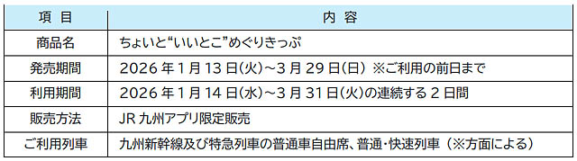 JR九州アプリ限定「ちょいと"いいとこ"めぐりきっぷ」発売 - めぐるほどお得な段階割引