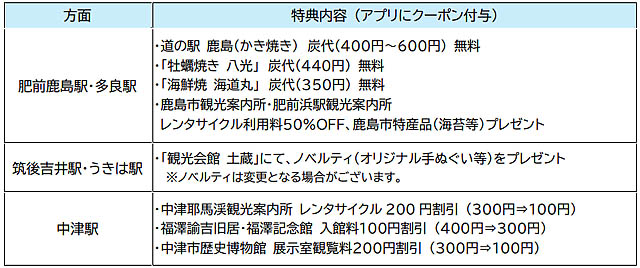 JR九州アプリ限定「ちょいと"いいとこ"めぐりきっぷ」発売 - めぐるほどお得な段階割引