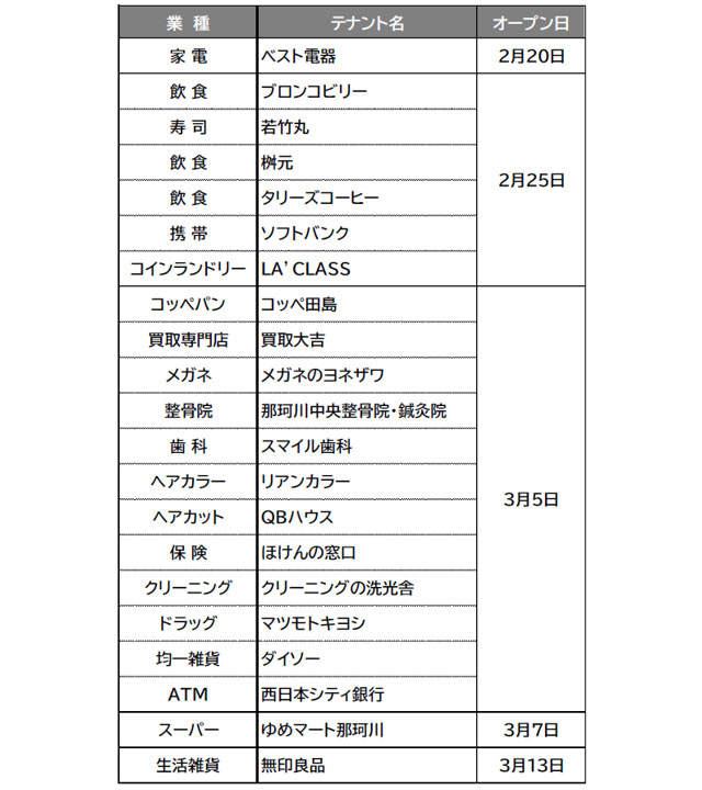 ゆめモール那珂川 - グランドオープン日が正式決定