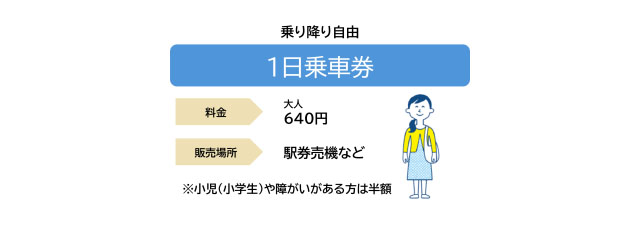 福岡市地下鉄×福岡市科学館 - 地下鉄に乗って「ALL OF EVANGELION」へ行こうキャンペーン開催