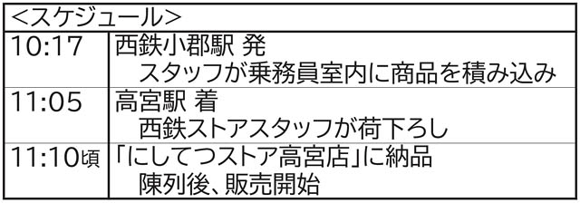 西鉄「にしてつベジフルTRAIN」の取り組みを開始