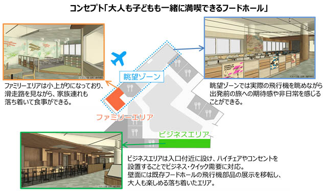 滑走路が一望できる3階エリアに移転 - 福岡空港国内線「the foodtimes」今春リニューアルオープンへ