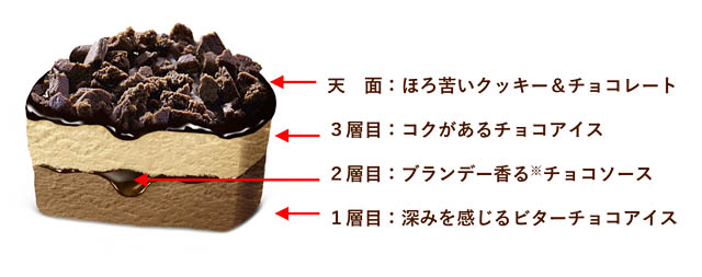 冬季限定アイス「明治 エッセル スーパーカップ 大人ラベル」が今年も登場